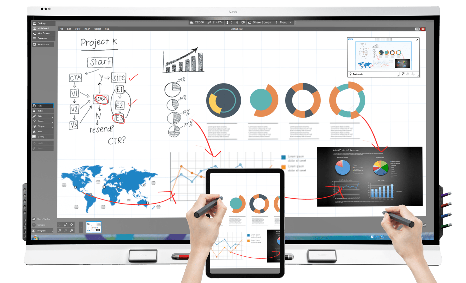 Team collaboratively using a SMART Board to interact with data visualizations and brainstorm remotely, showcasing multi-device connectivity.