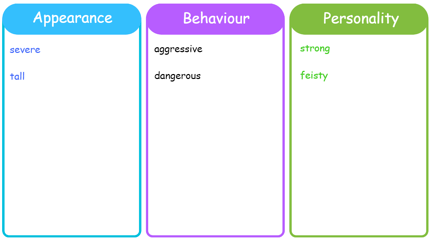 Column Graphical Organiser